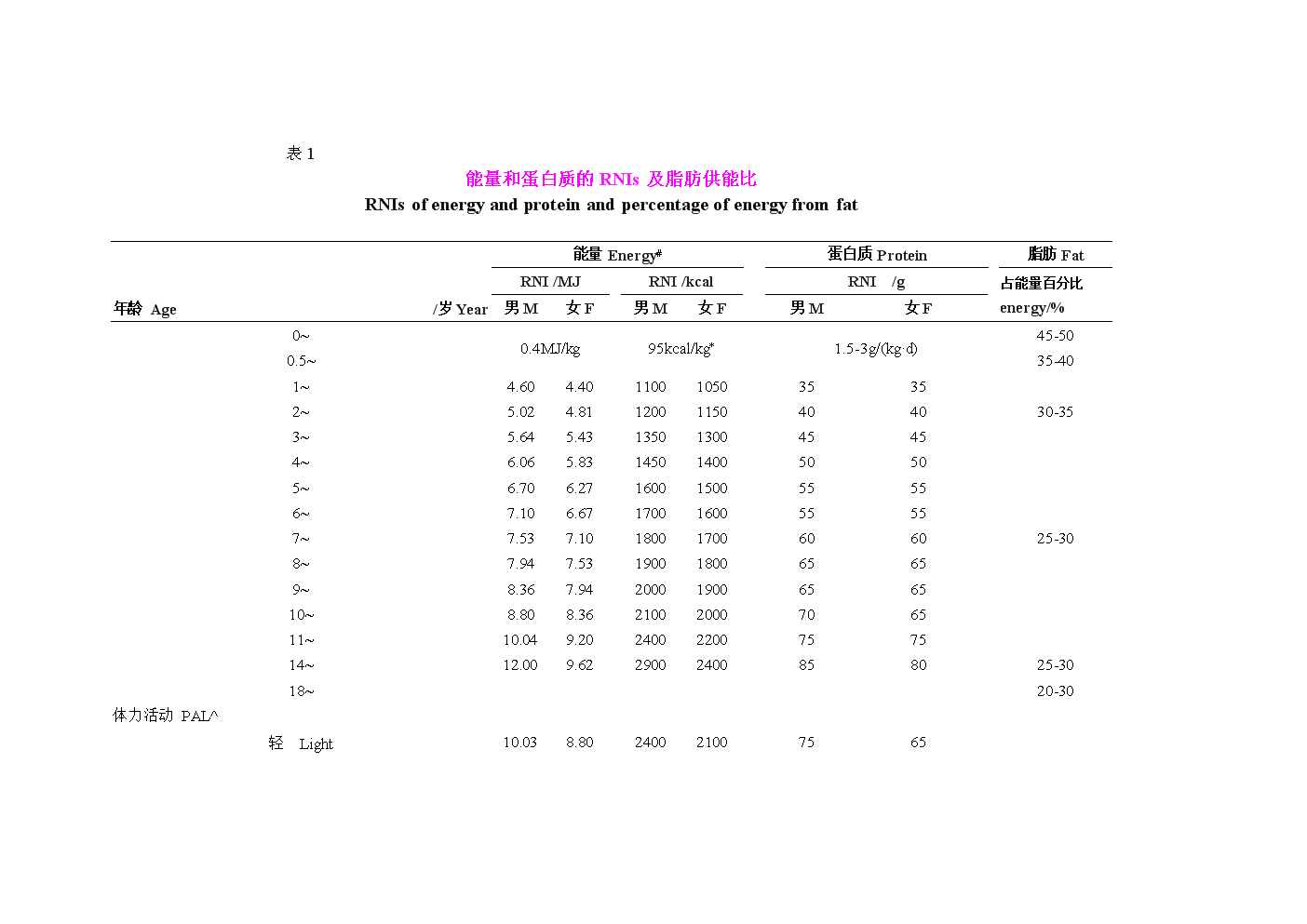 尊龙凯时官网